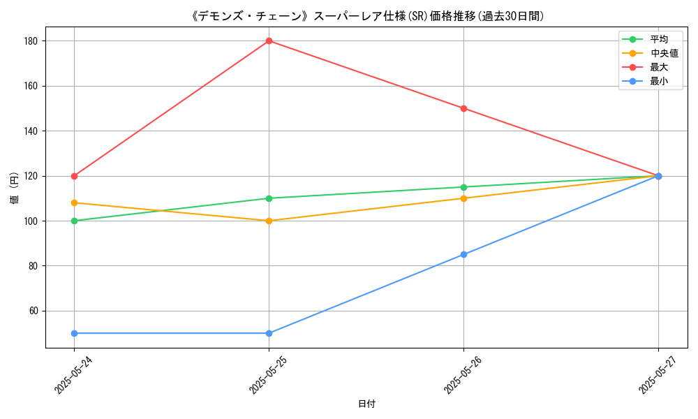 graph_rarity_5876