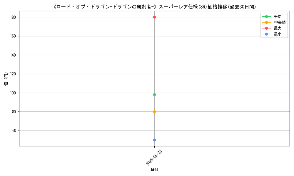 graph_rarity_5876
