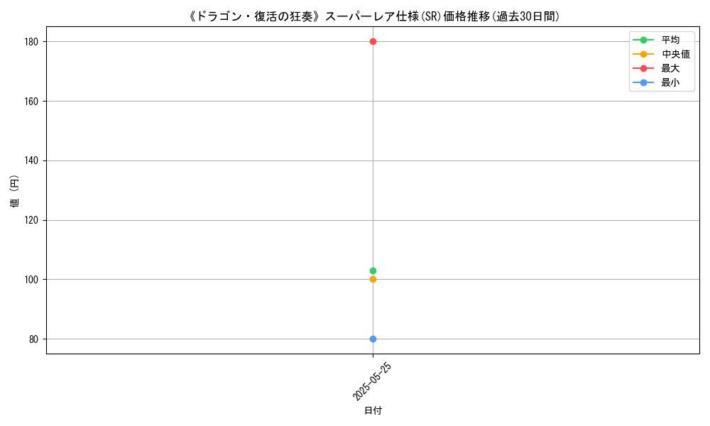 graph_rarity_5876