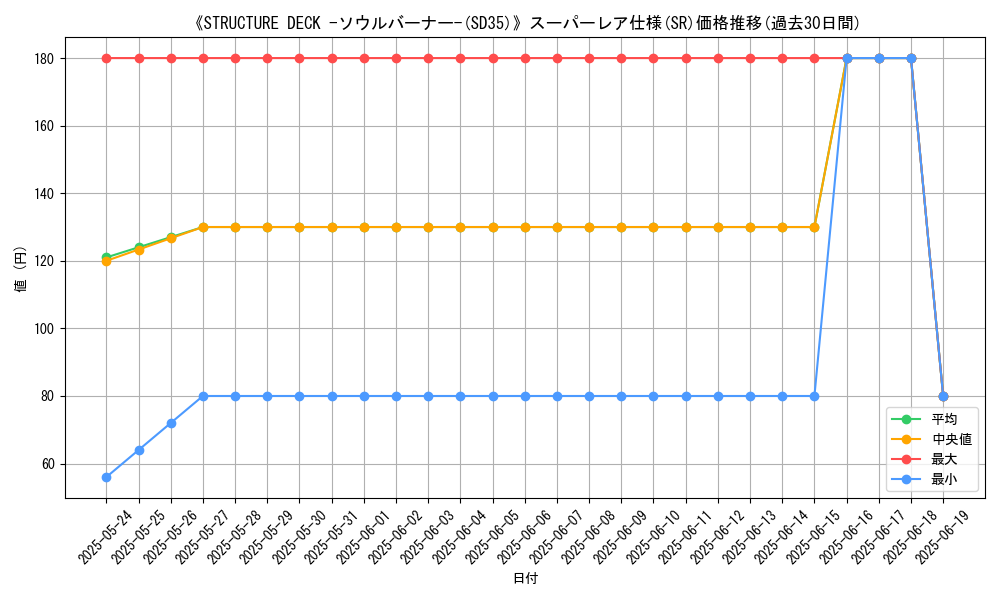 graph_rarity_5876