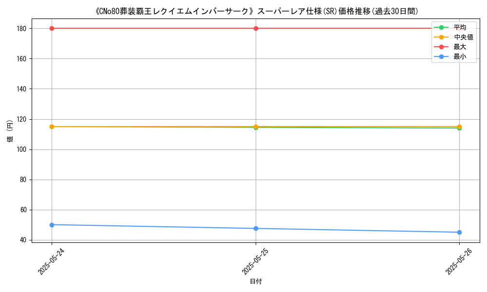 graph_rarity_5876