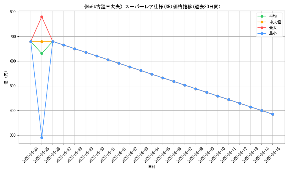 graph_rarity_5876