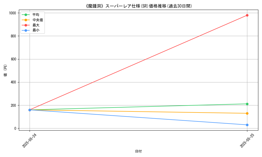 graph_rarity_5876