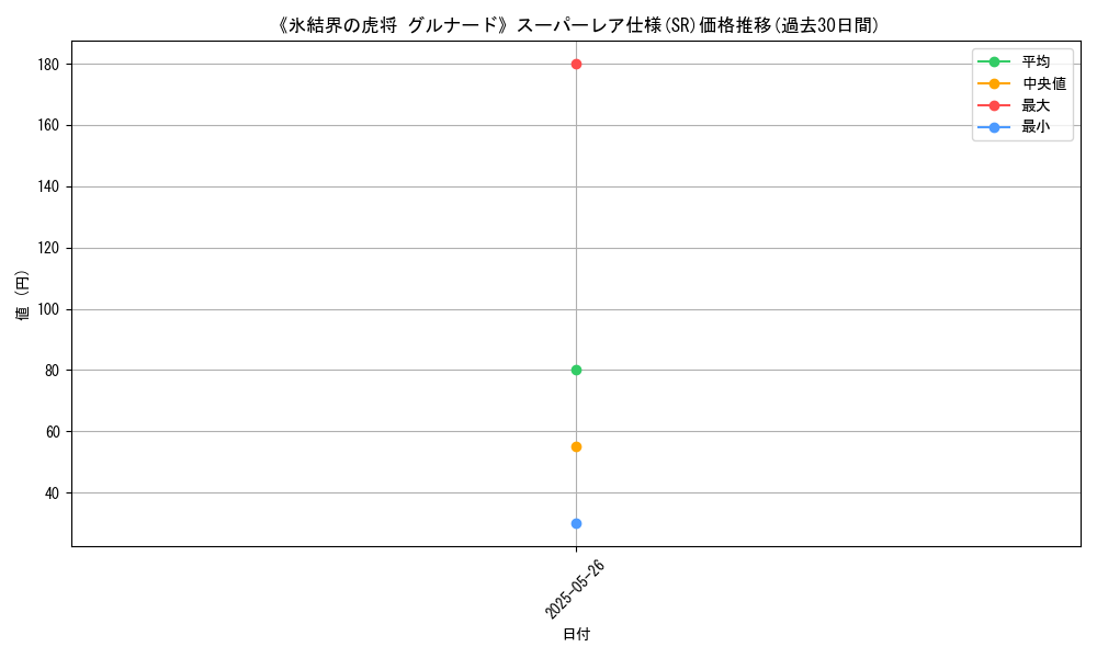 graph_rarity_5876