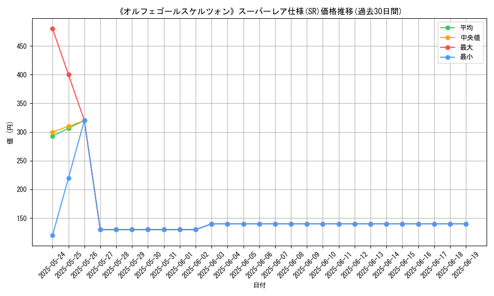 graph_rarity_5876