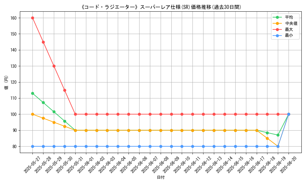graph_rarity_5876