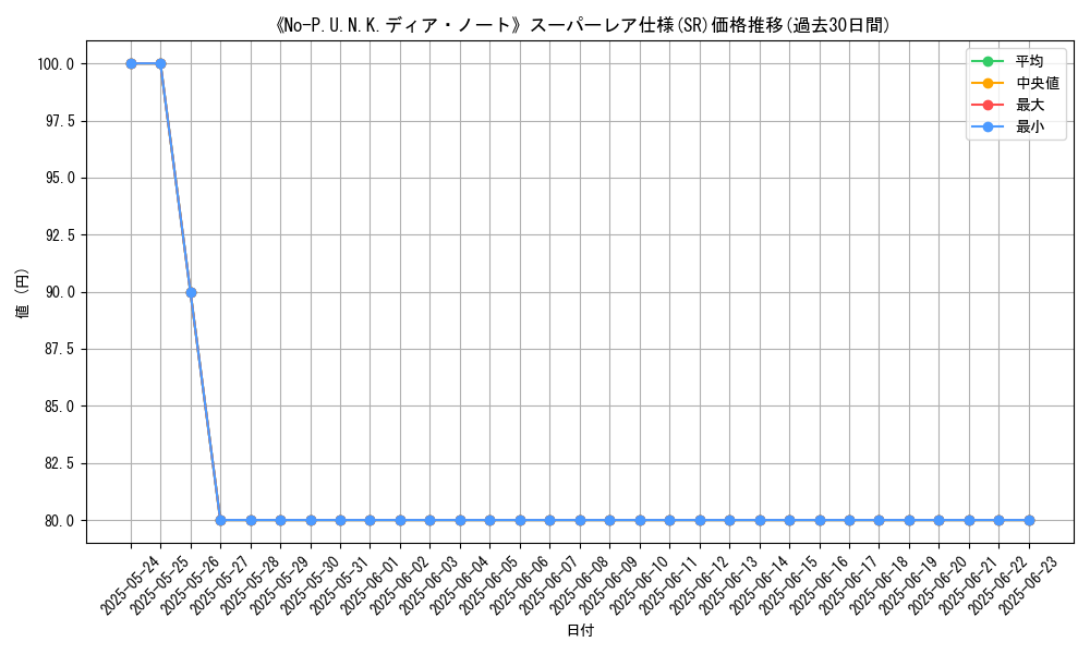 graph_rarity_5876