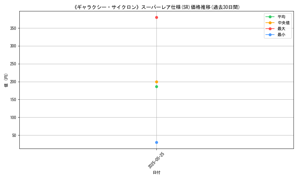 graph_rarity_5876