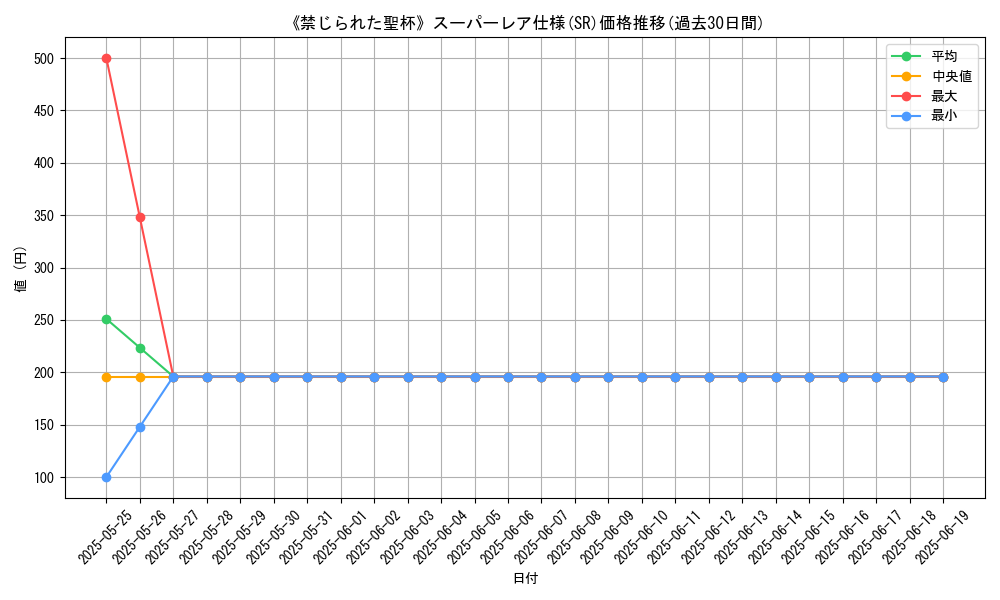 graph_rarity_5876