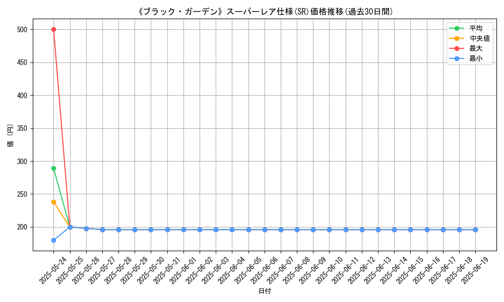 graph_rarity_5876