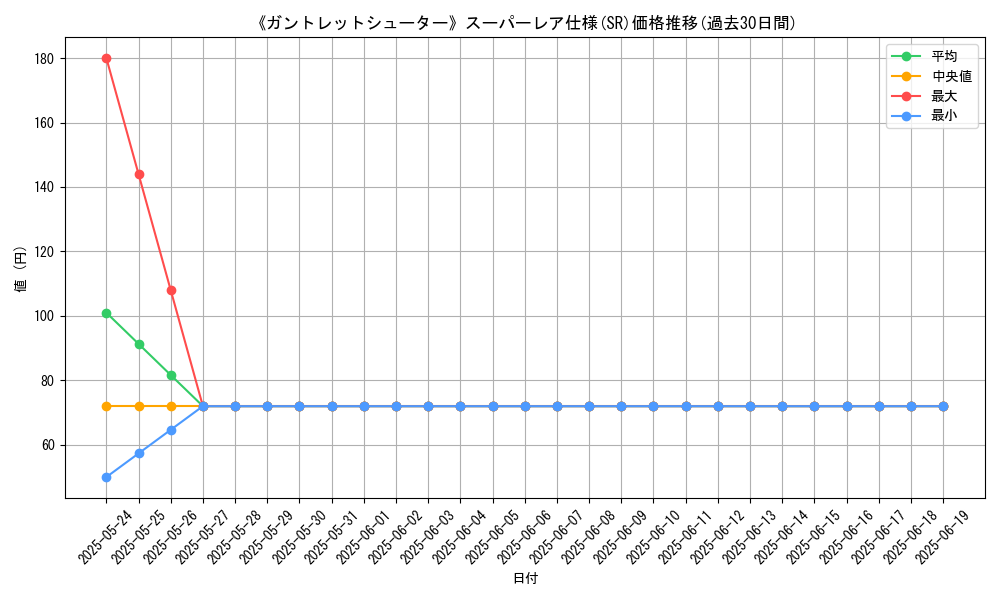 graph_rarity_5876