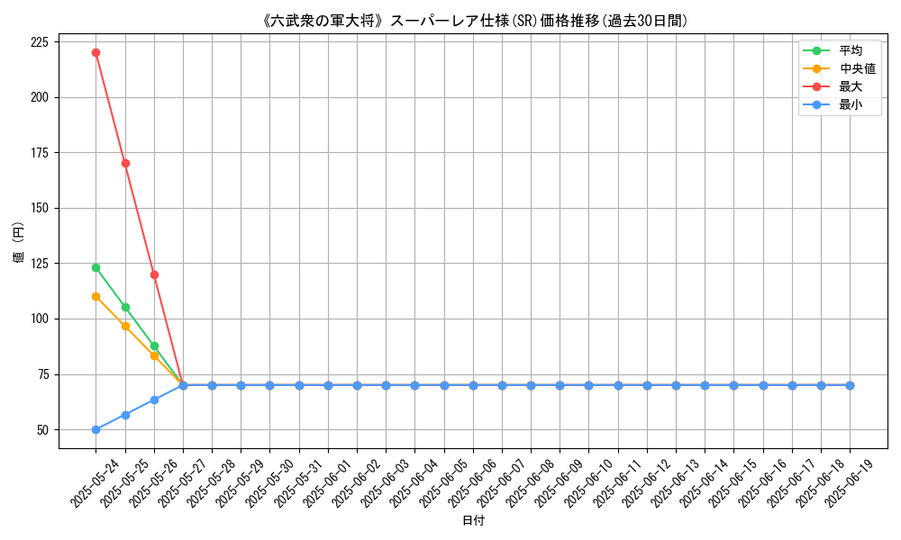 graph_rarity_5876