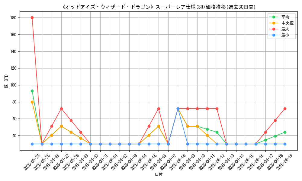 graph_rarity_5876