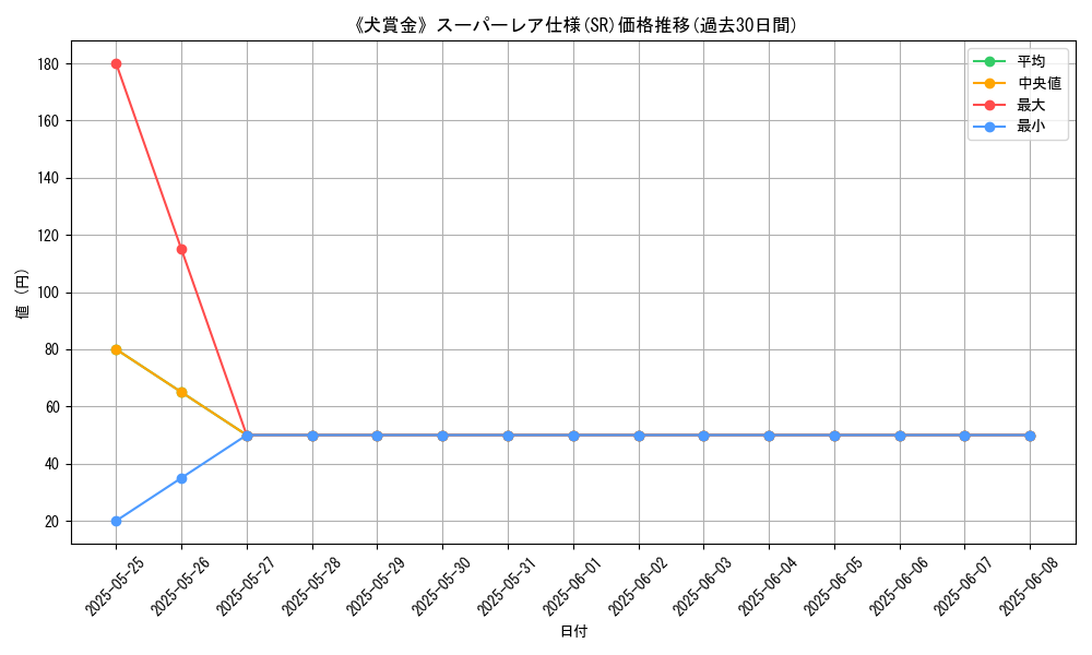 graph_rarity_5876