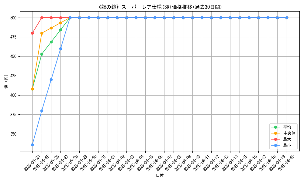 graph_rarity_5876