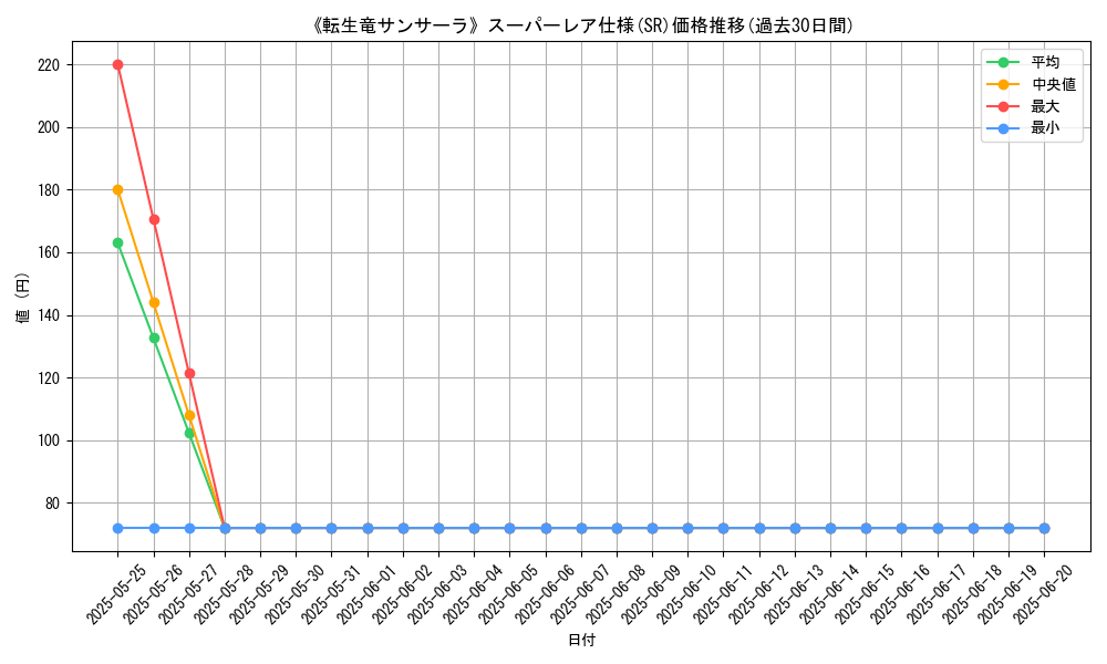 graph_rarity_5876
