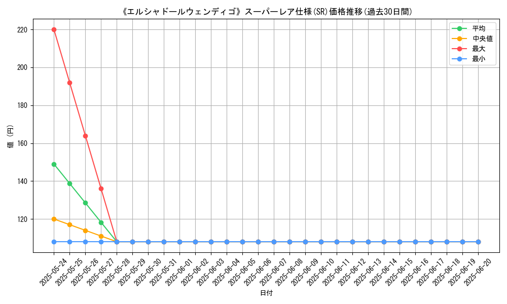 graph_rarity_5876