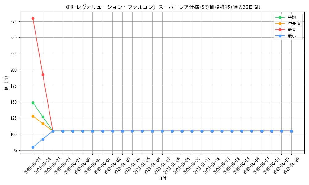graph_rarity_5876