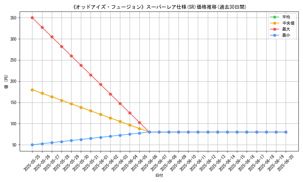graph_rarity_5876