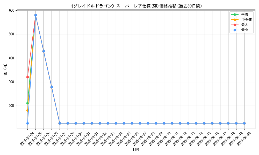 graph_rarity_5876