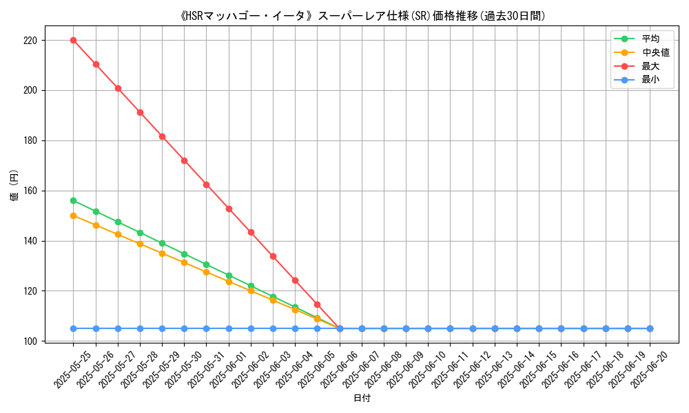 graph_rarity_5876