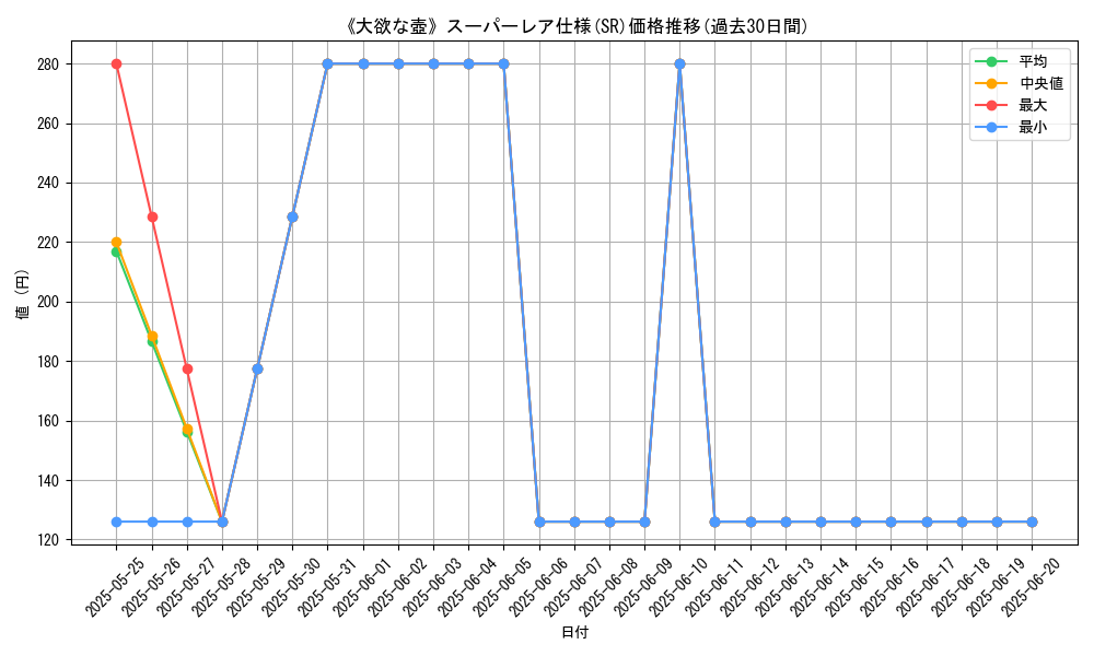 graph_rarity_5876