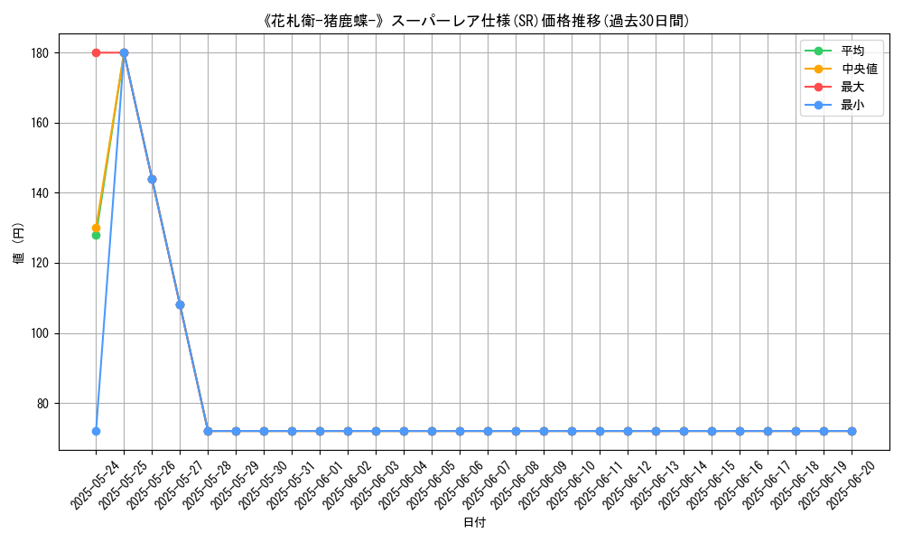 graph_rarity_5876