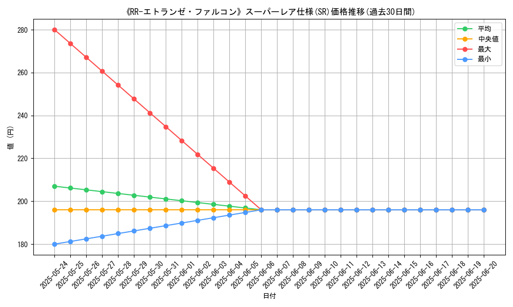 graph_rarity_5876