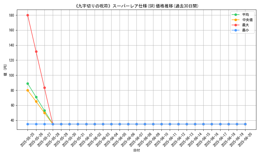 graph_rarity_5876