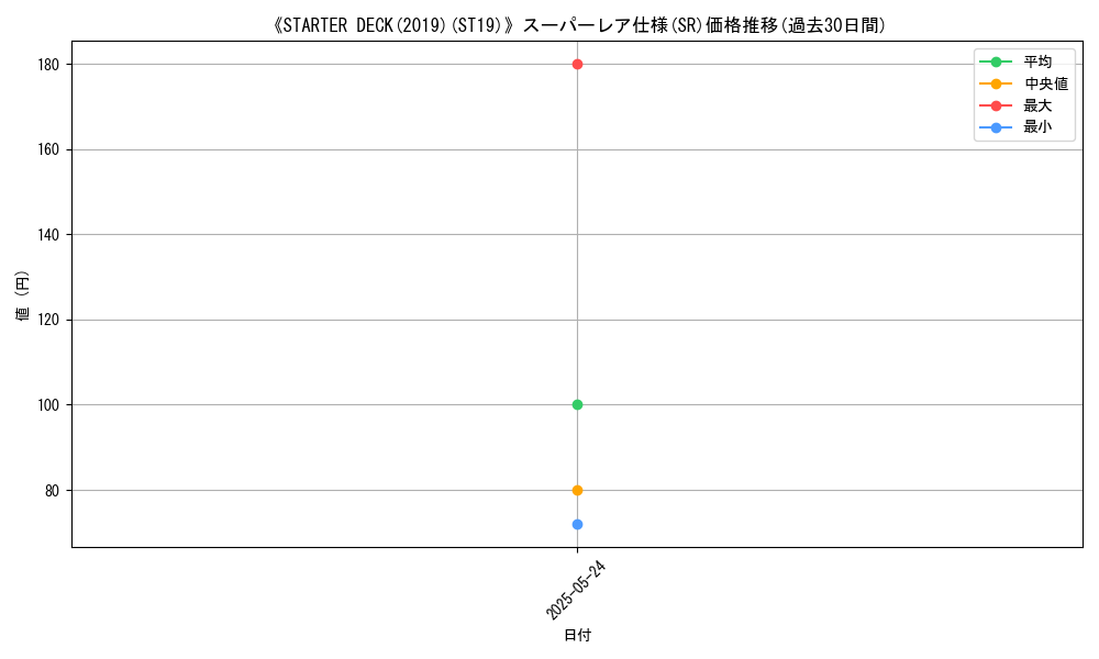 graph_rarity_5876