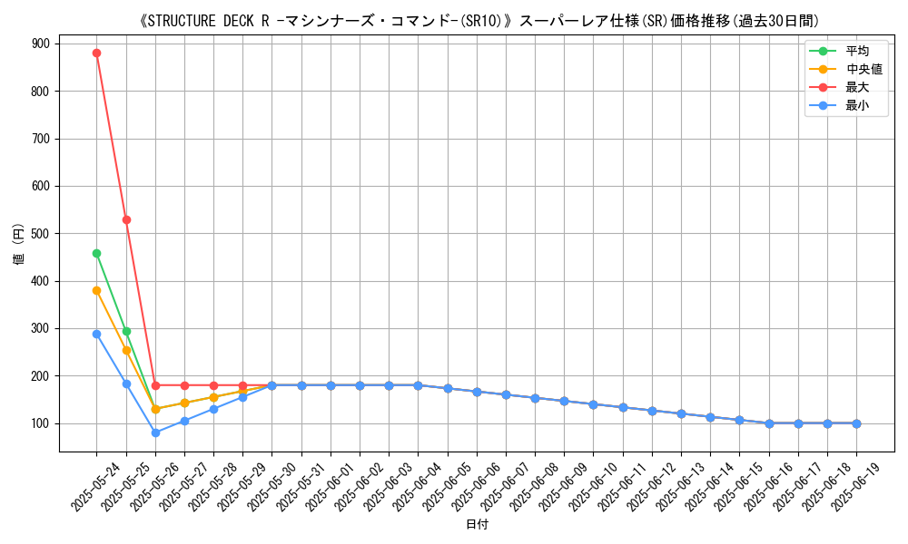 graph_rarity_5876