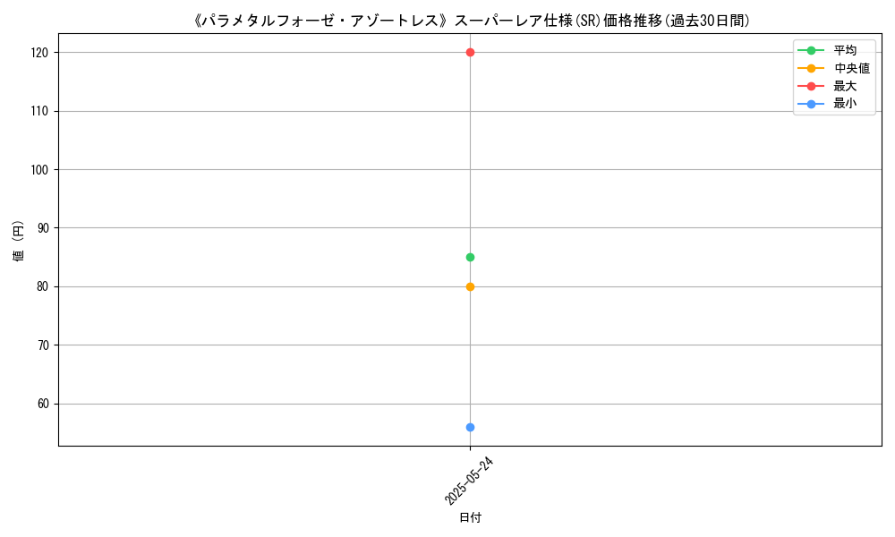 graph_rarity_5876