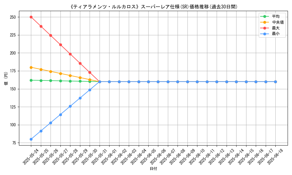 graph_rarity_5876