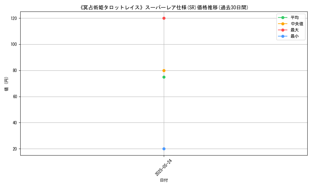 graph_rarity_5876