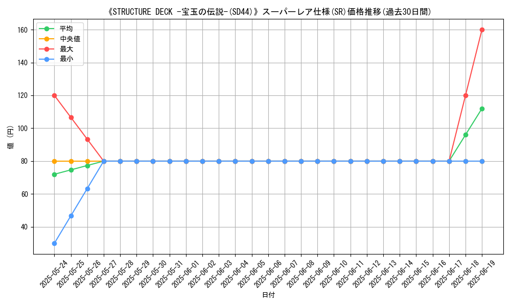 graph_rarity_5876