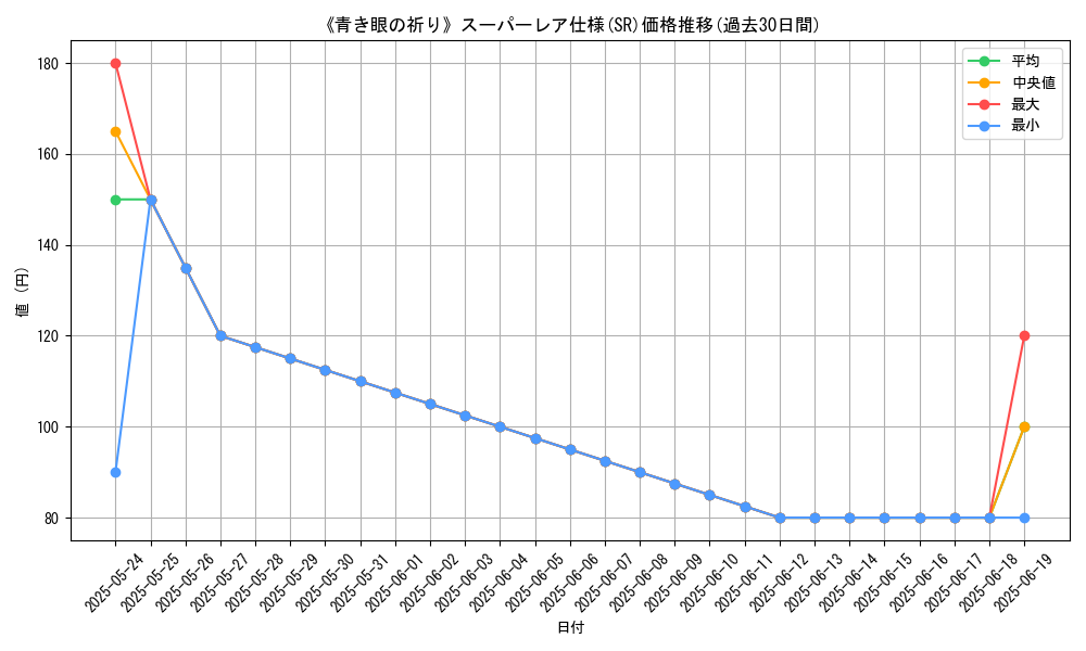 graph_rarity_5876