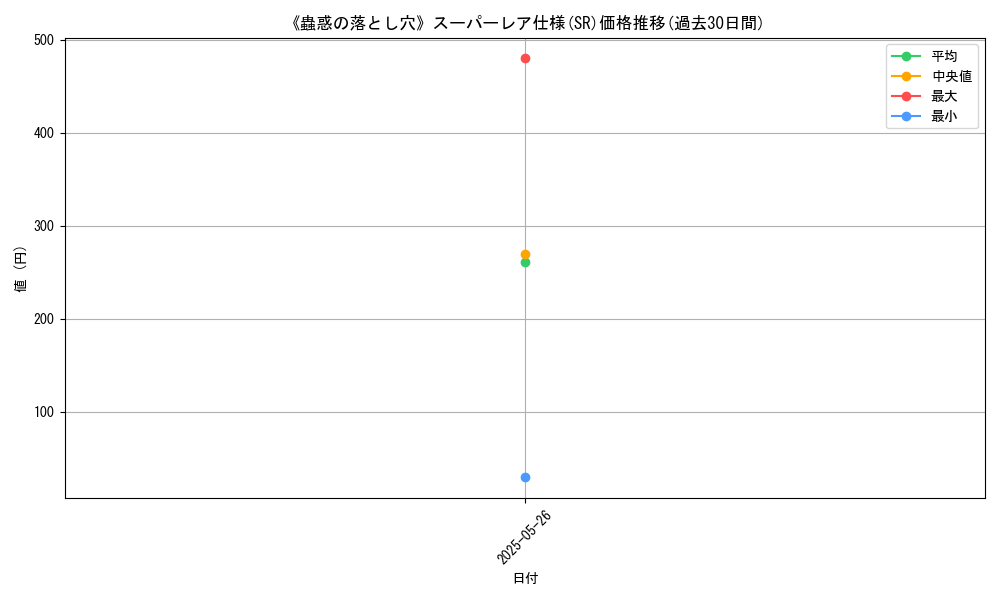 graph_rarity_5876