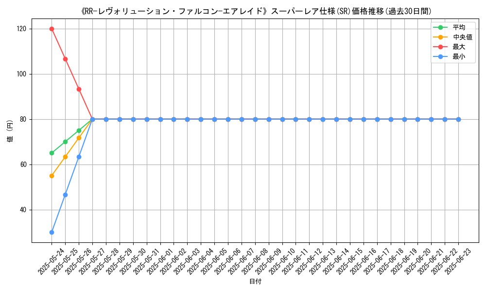 graph_rarity_5876