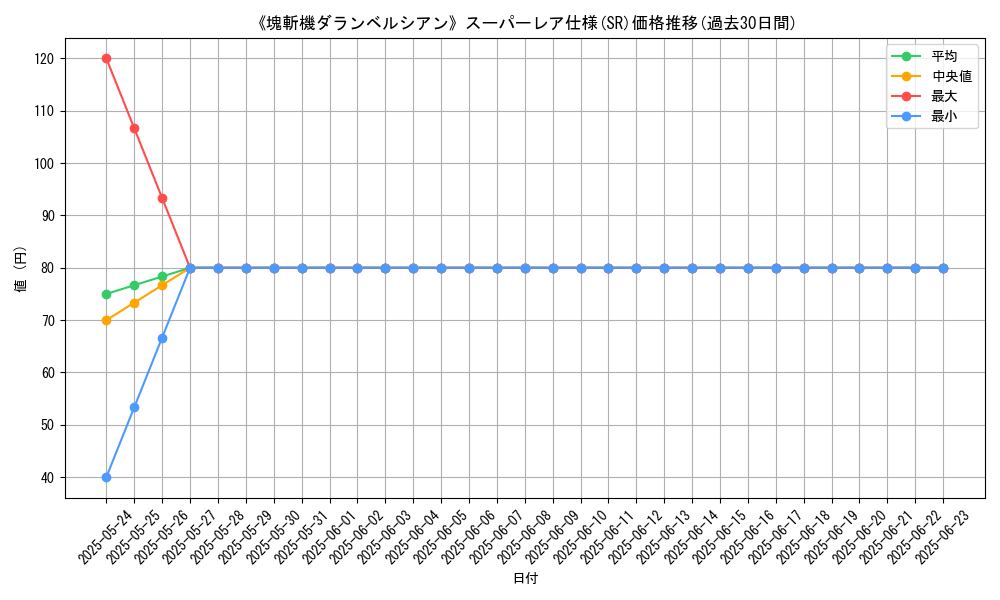 graph_rarity_5876