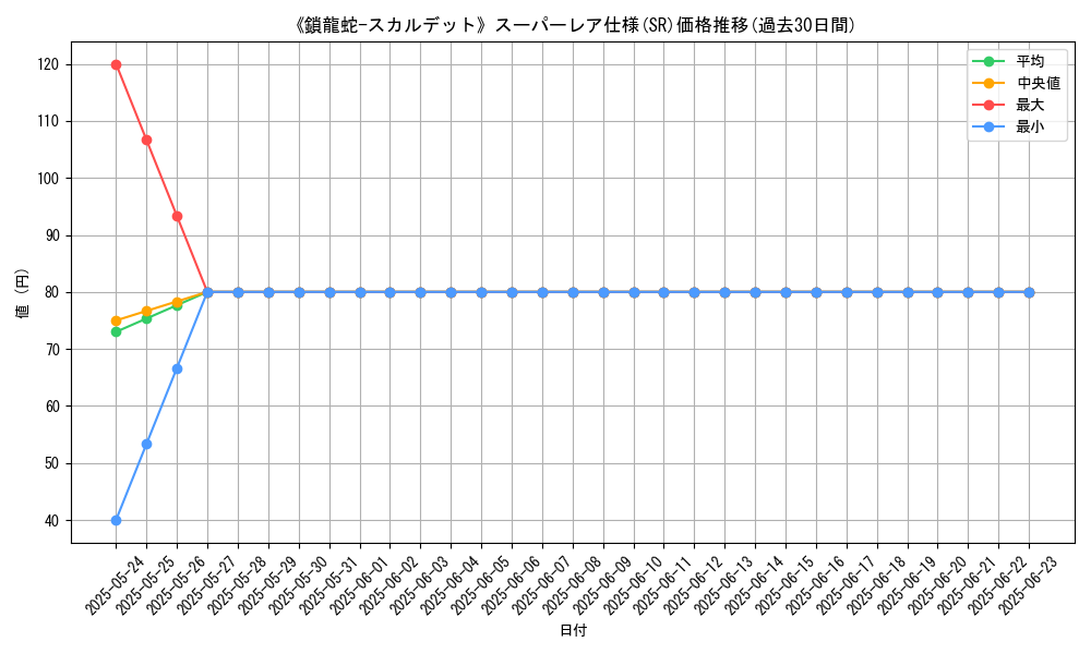 graph_rarity_5876