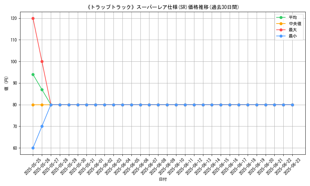 graph_rarity_5876