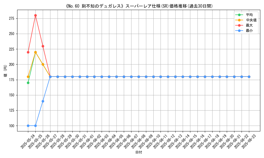 graph_rarity_5876