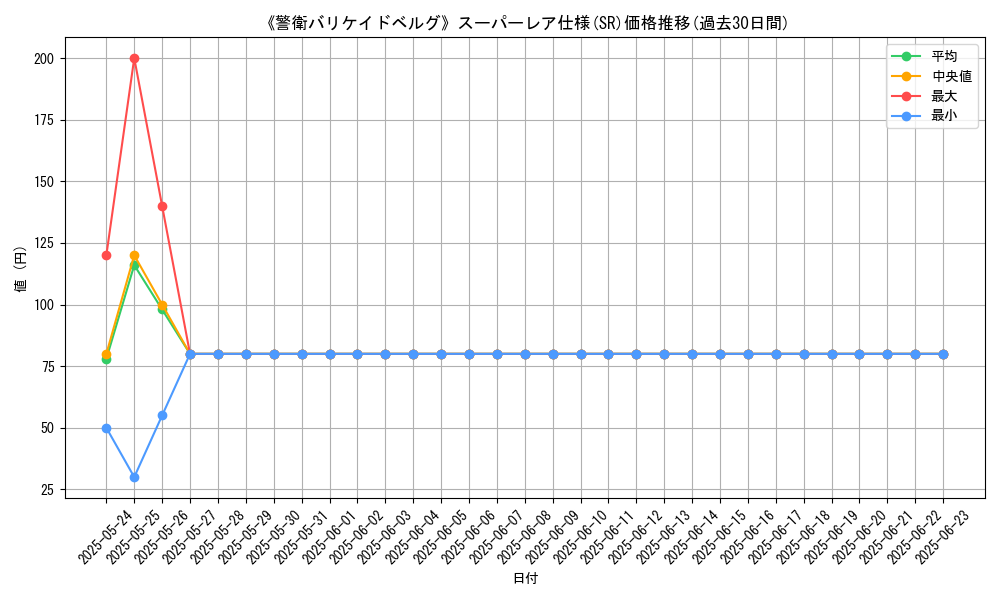 graph_rarity_5876