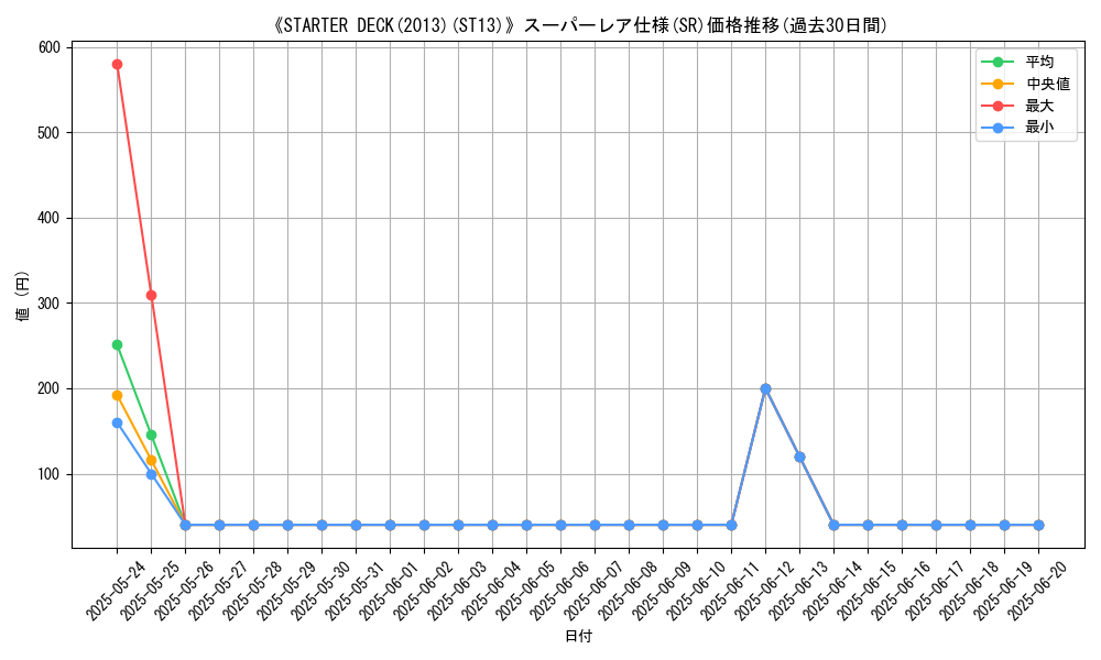 graph_rarity_5876