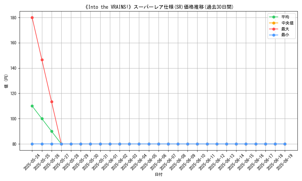 graph_rarity_5876