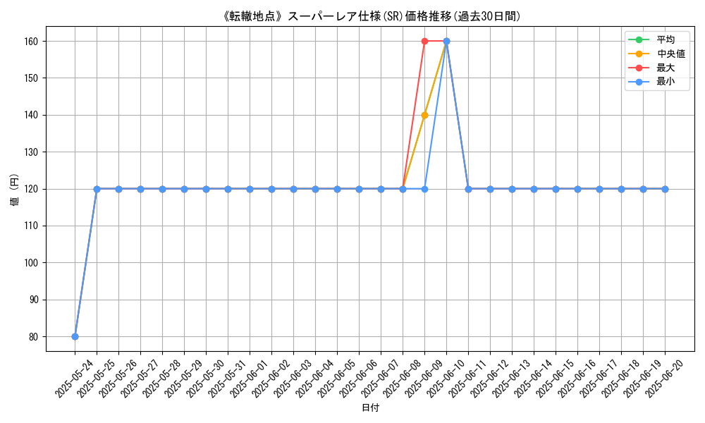 graph_rarity_5876