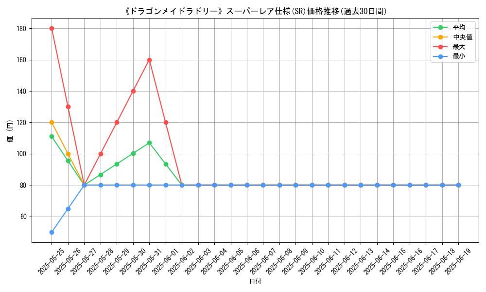graph_rarity_5876