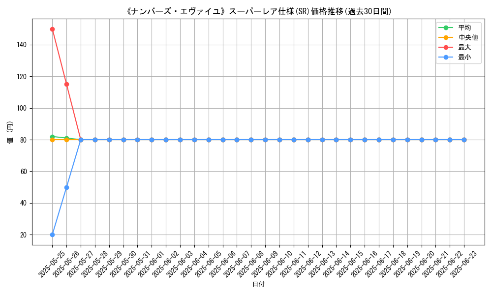 graph_rarity_5876