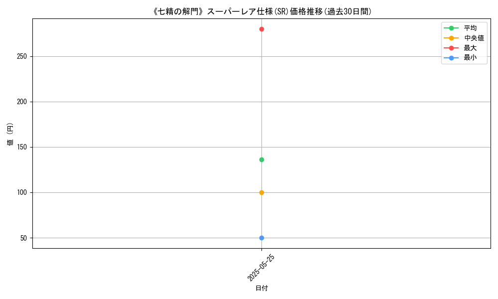 graph_rarity_5876