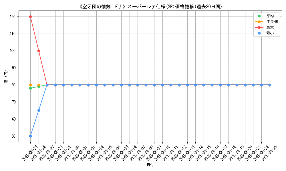 graph_rarity_5876